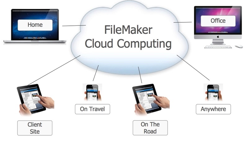 share filemaker pro database files on a network